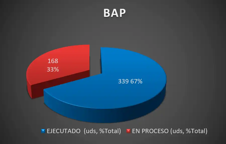 Brigadas de actuación programada