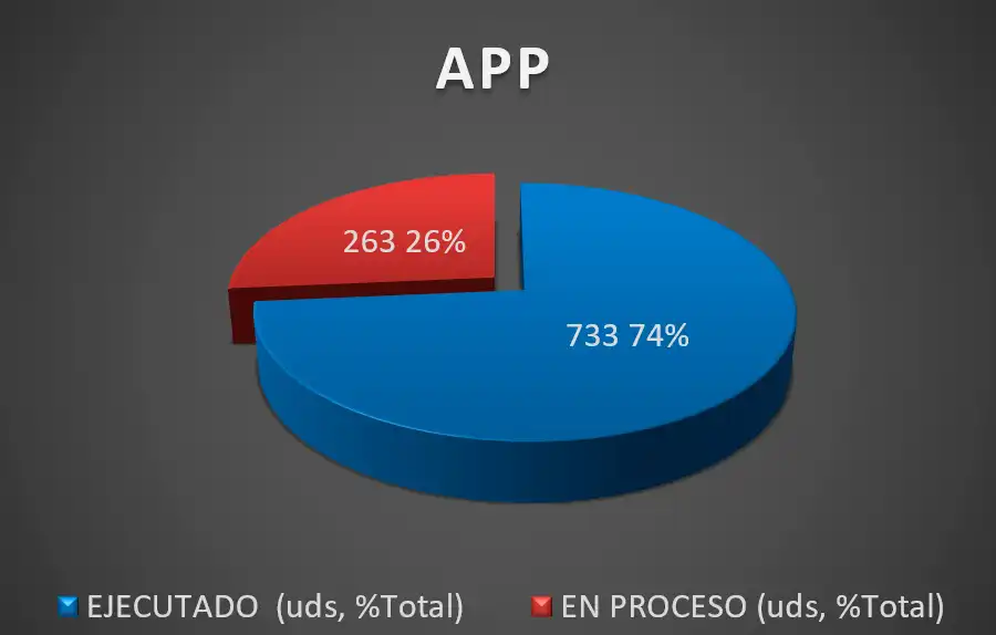 Incidencias APP