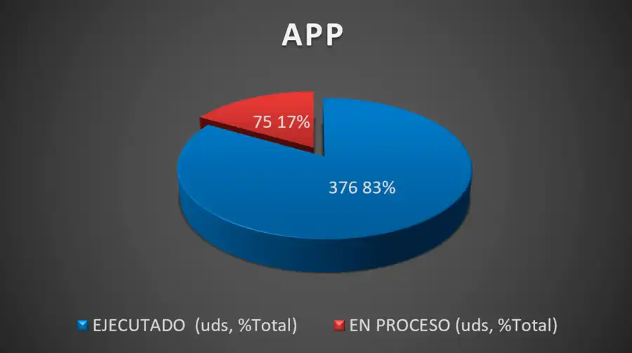 Incidencias APP