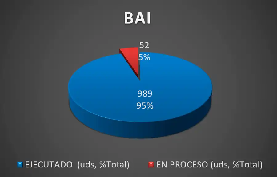 Brigadas de actuación inmediata